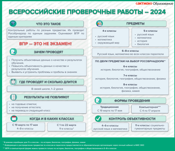 Всероссийские проверочные работы-2024.